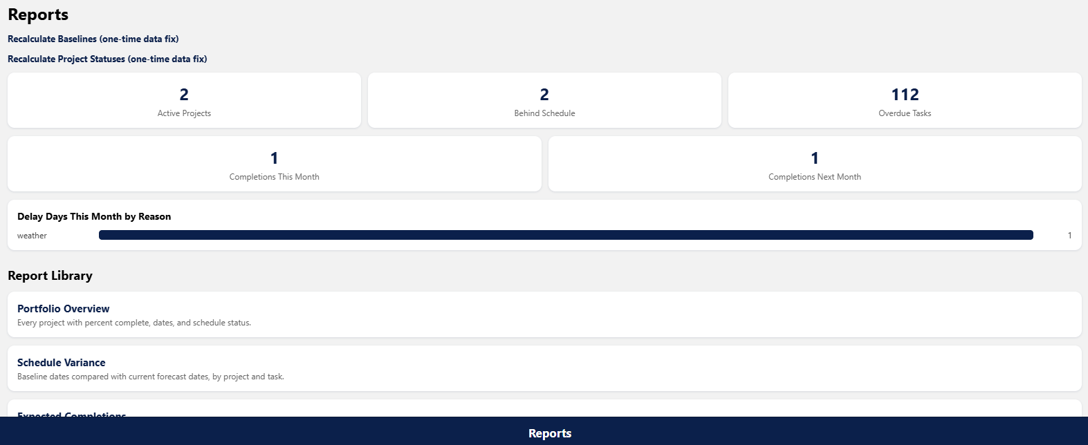 Reports dashboard showing active projects, behind schedule count, overdue tasks, and delay days by reason